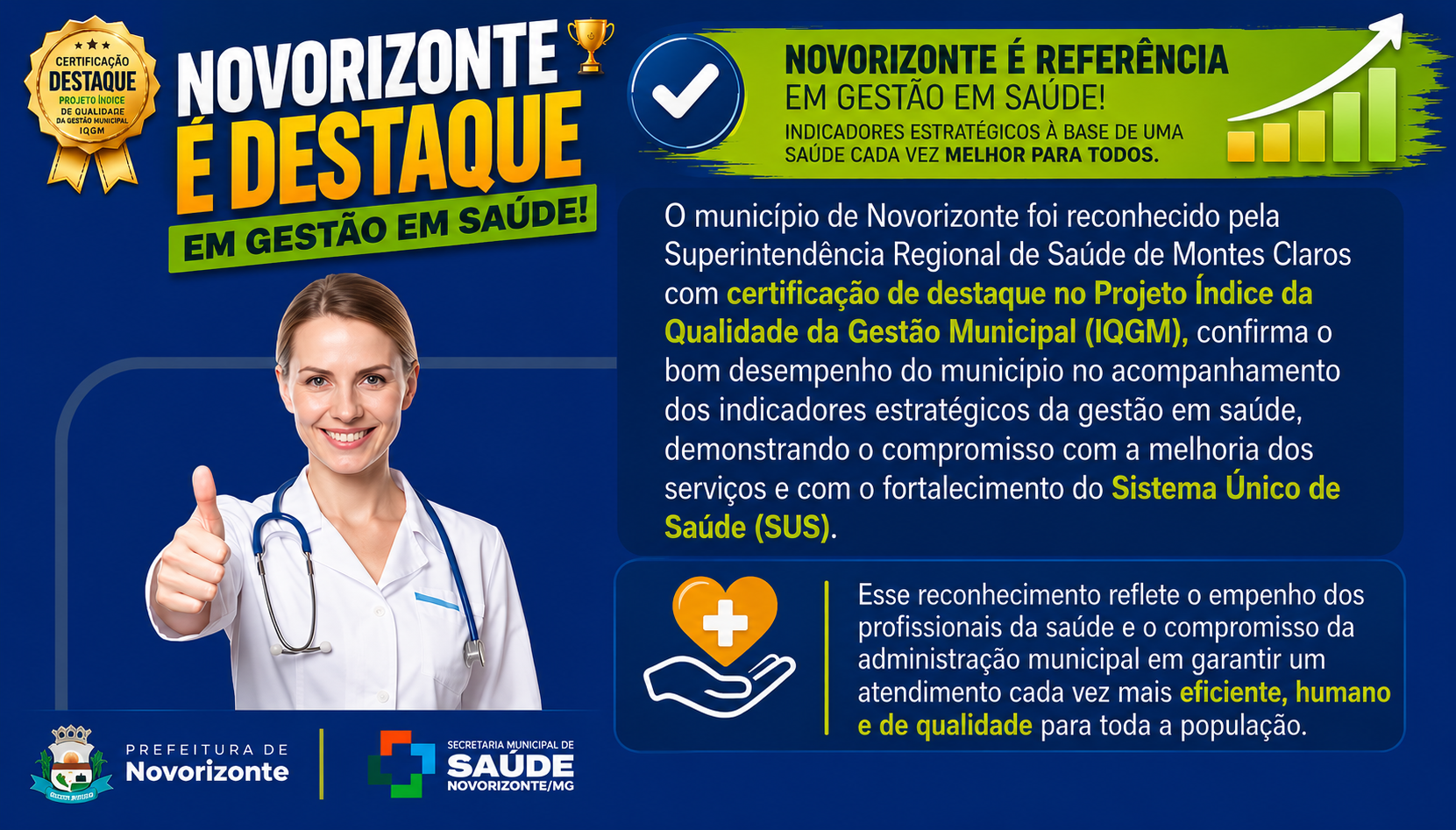 Novorizonte é destaque mais uma vez!